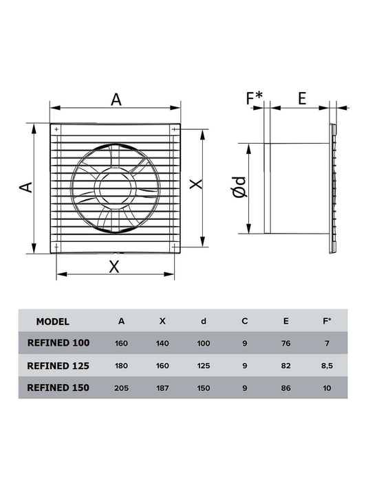 Refined 100 BD – 10 cm Kapaklı Banyo & WC Havalandırma Aspiratör Fanı
