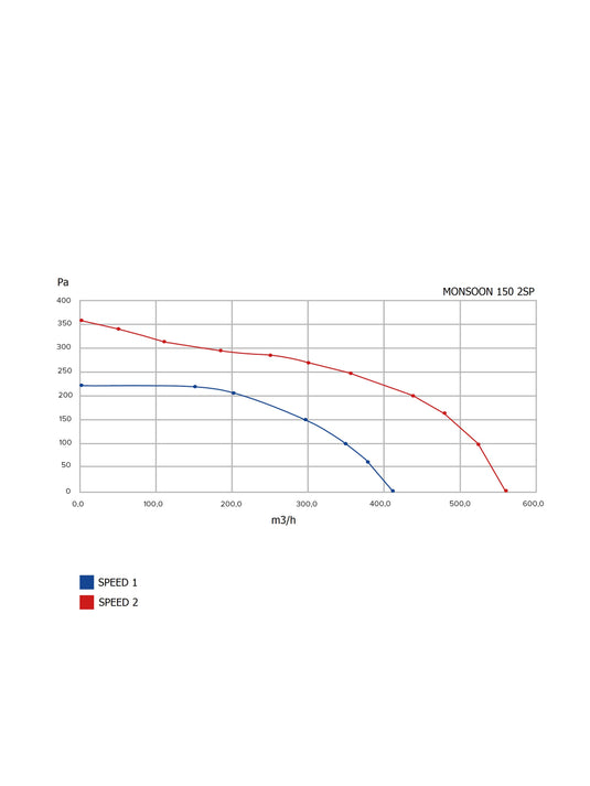 Monsoon 200 2SP Karışık Akışlı Aksiyal Kanal Tipi Fan
