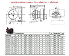 Grundfos Magna 1 32-120 Rekorlu FK Sirkülasyon Pompası -  1¼''