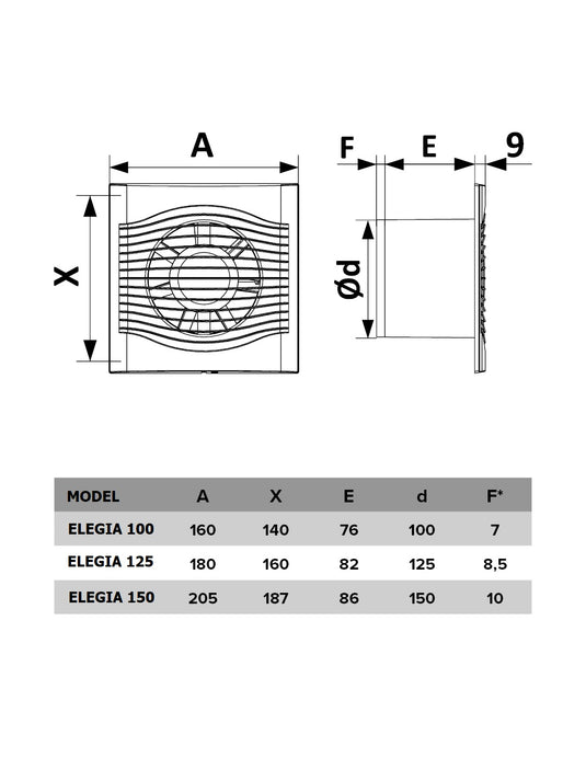 Elegia 125 BD – Teknik Ölçüler ve Duvar Montaj Detayları (Banyo Fanı Kullanımı için)