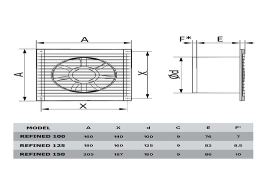 Refined 125 – Teknik Ölçüler ve Montaj Şeması